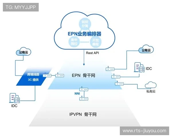 软件定义网络技术实现分发资源弹性调度